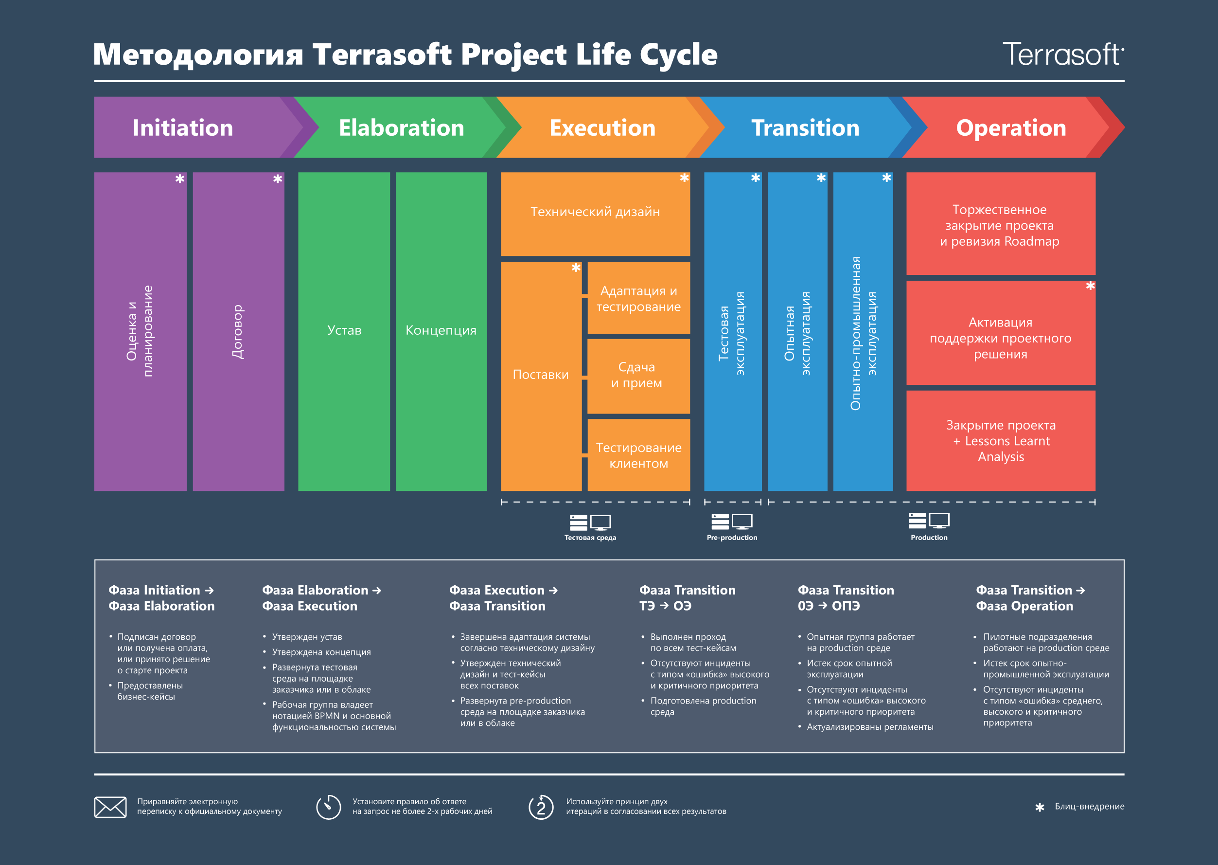 scr_project_life_cycle_poster.png