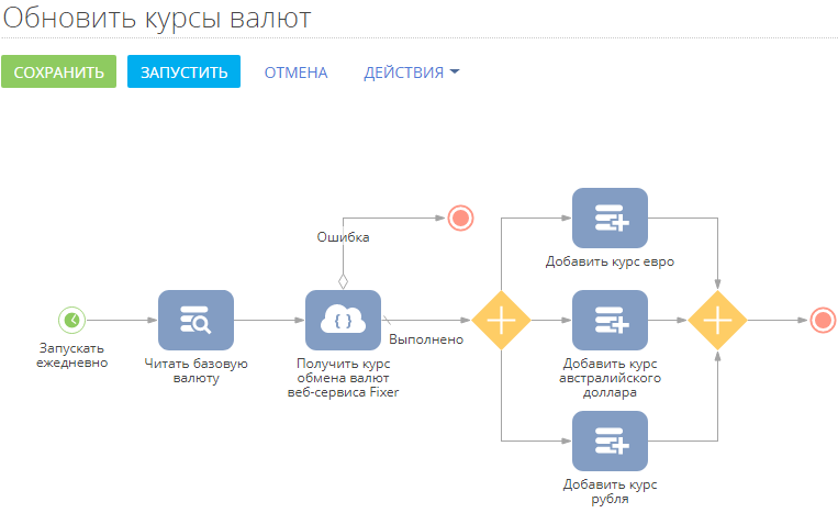 scr_process_creation_designer_web_service_process_diagram.png