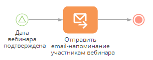 scr_chapter_process_designer_email_reminder.png