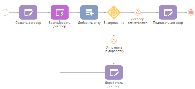 scr_process_creation_designer_process_with_events_contracts.png