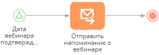 chapter_process_principles_template_events_modified_rec.png