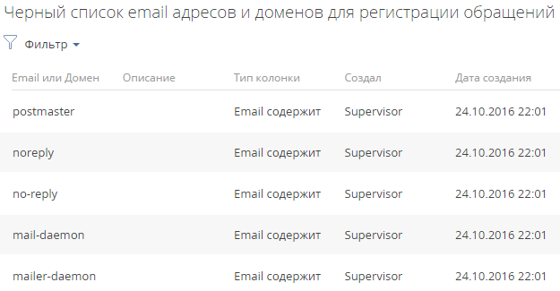 section_service_requests_junk_email_lookup.png