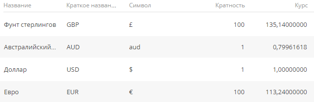 scr_chapter_currencies_lookup1.png