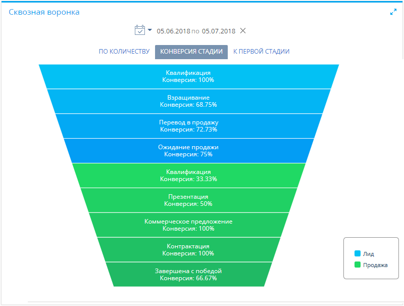 chapter_analytics_lead_sales_pipeline.png