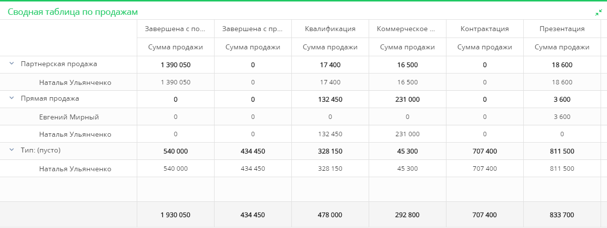 specs_dashboards_chart_summary_table.png