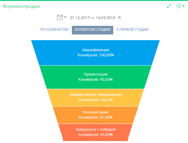 specs_dashboards_sales_pipeline.png