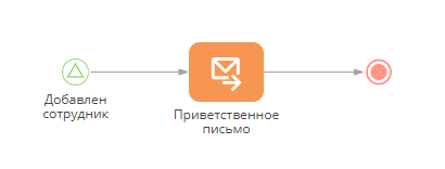 chapter_process_designer_email_element_template_process.png