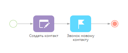 chapter_process_parameters_call_scheduling_process.png