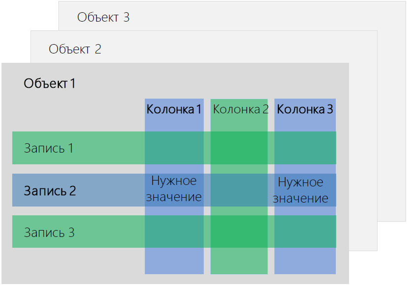 scr_chapter_bpms_data_object_record_column.png