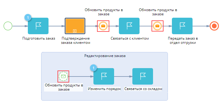scr_chapter_process_designer_event_sub_process_execution_diagram.png