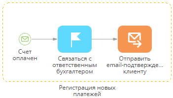 scr_chapter_process_designer_event_subprocess_example.png