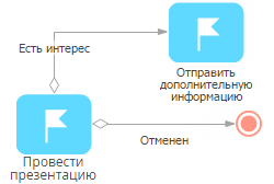 scr_process_designer_conditional_sequence_flow_connection.png