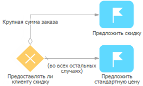 scr_process_designer_default_sequence_flow_connection.png