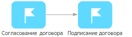 scr_process_designer_sequence_flow_connection.png