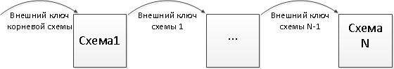 src_UsingEntitySchemaQuery1_ru.jpg