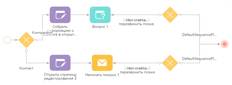 chapter_process_best_practices_scheme_elements.png