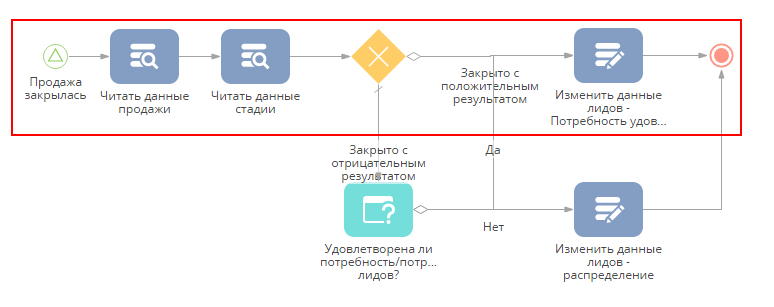 chapter_process_best_practices_scheme_flow.png