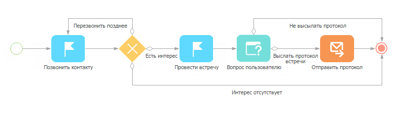 scr_cases_process_sale_1x_event.png