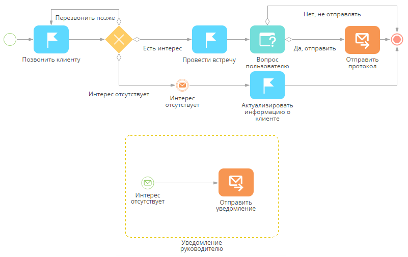 scr_process_creation_designer_add_task_after_signal.png