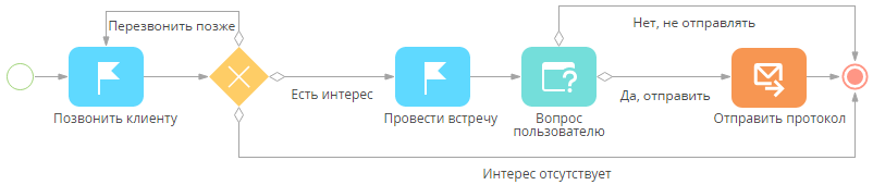 scr_process_creation_designer_ask_conditional_variants00009.png