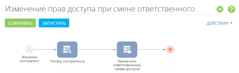 scr_process_creation_designer_case_access_rights.png