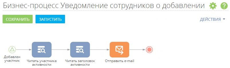 scr_process_creation_designer_case_activity_participant.png