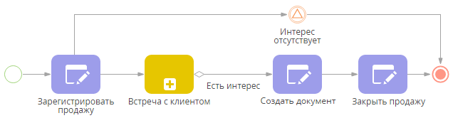 scr_process_creation_designer_main_process_with_signal.png