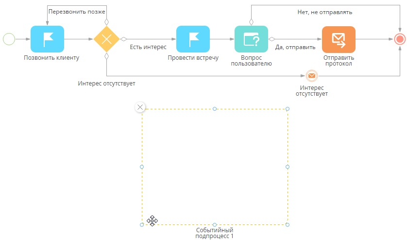 scr_process_creation_designer_meeting_process_with_sub.png