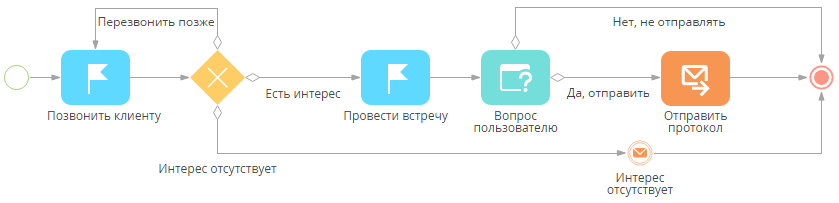 scr_process_creation_designer_meeting_process_without_sub.png