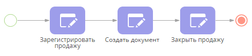 scr_process_creation_designer_process_sales.png