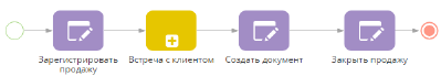 scr_process_creation_designer_process_sales_with_subprocess_presentation.png
