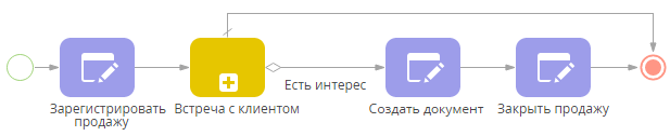 scr_process_creation_designer_process_sub_conditionals.png