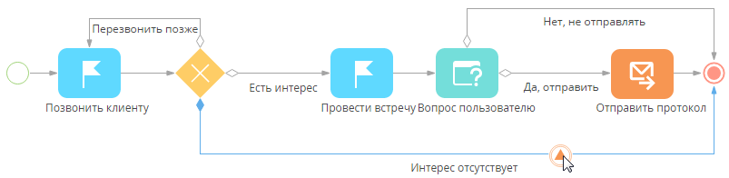 scr_process_creation_designer_process_with_generate_signal.png