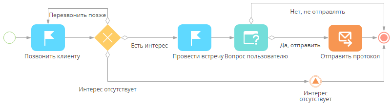 scr_process_creation_designer_process_with_signal.png