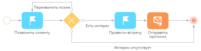 scr_process_creation_ready_process_with_conditionals00007.png