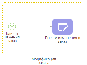 process_designer_event_subprocess_element_example.png