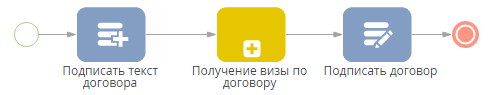 process_designer_minimized_subprocess_element_example.png