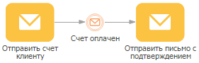 scr_process_designer_catch_message_event.png