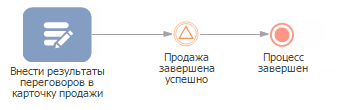 scr_process_designer_catch_signal_event.png