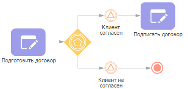 scr_process_designer_event_gateway_branching.png