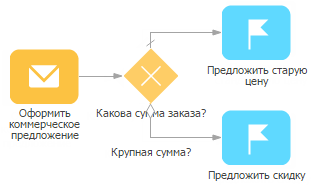 scr_process_designer_exclusive_gateway_branching.png