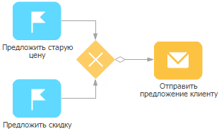 scr_process_designer_exclusive_gateway_merging.png