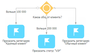 scr_process_designer_inclusive_gateway_branching.png