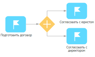 scr_process_designer_parallel_gateway_branching.png