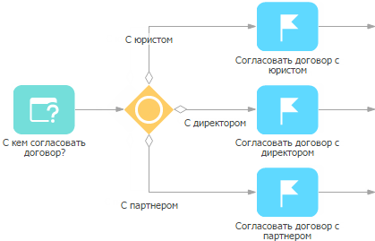 scr_process_designer_usertask_task_question_example.png