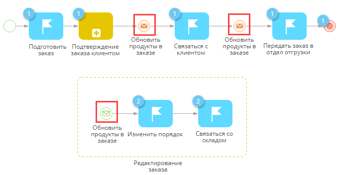 scr_chapter_process_designer_event_sub_process_execution_diagram.png