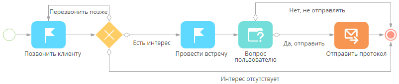 scr_process_creation_designer_ask_conditional_variants.png
