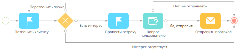 scr_process_creation_designer_ask_conditional_variants00009.png