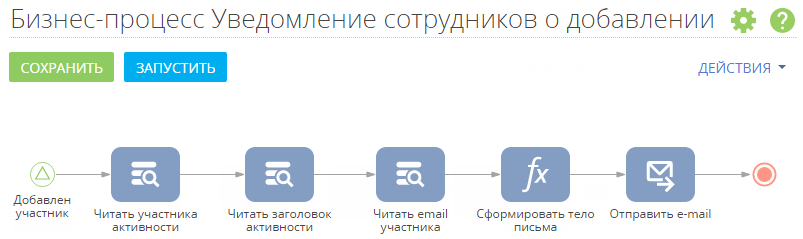 scr_process_creation_designer_case_activity_participant.png