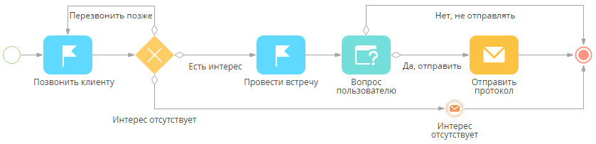 scr_process_creation_designer_meeting_process_without_sub.png